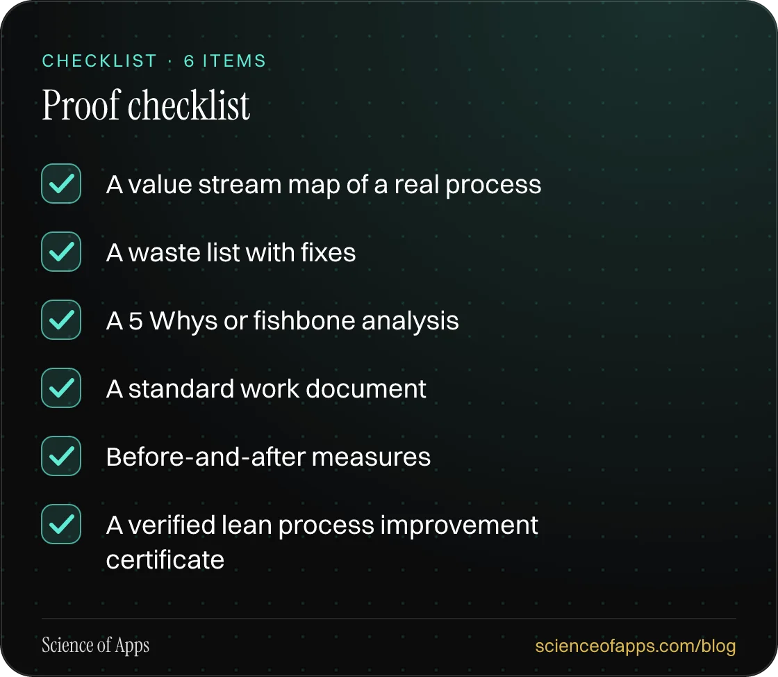 Checklist: Proof checklist — A value stream map of a real process; A waste list with fixes; A 5 Whys or fishbone analysis; A standard work document; Before-and-after measures; A verified lean process improvement certificate.