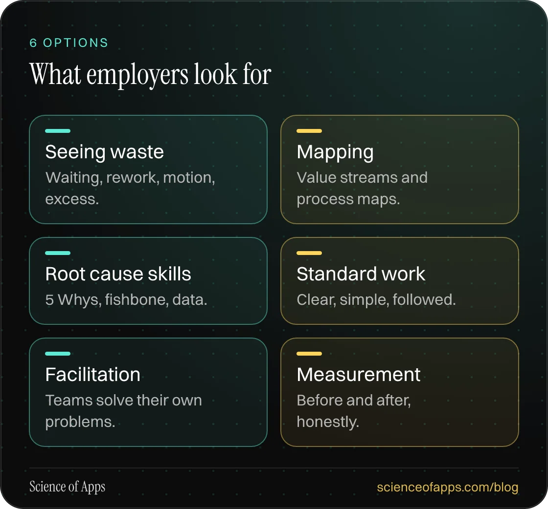 What employers look for: Seeing waste; Mapping; Root cause skills; Standard work; Facilitation; Measurement.