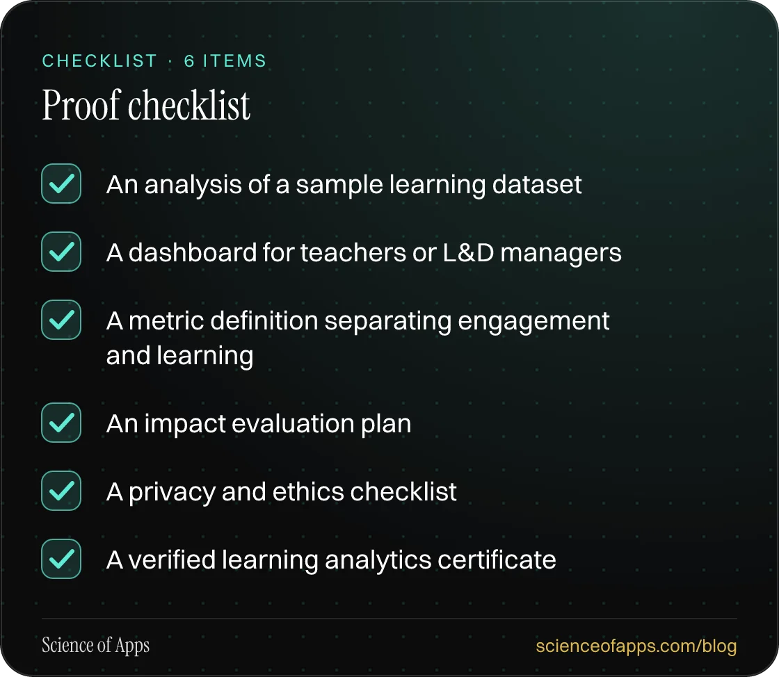Checklist: Proof checklist — An analysis of a sample learning dataset; A dashboard for teachers or L&D managers; A metric definition separating engagement and learning; An impact evaluation plan; A privacy and ethics checklist; A verified learning analytics certificate.
