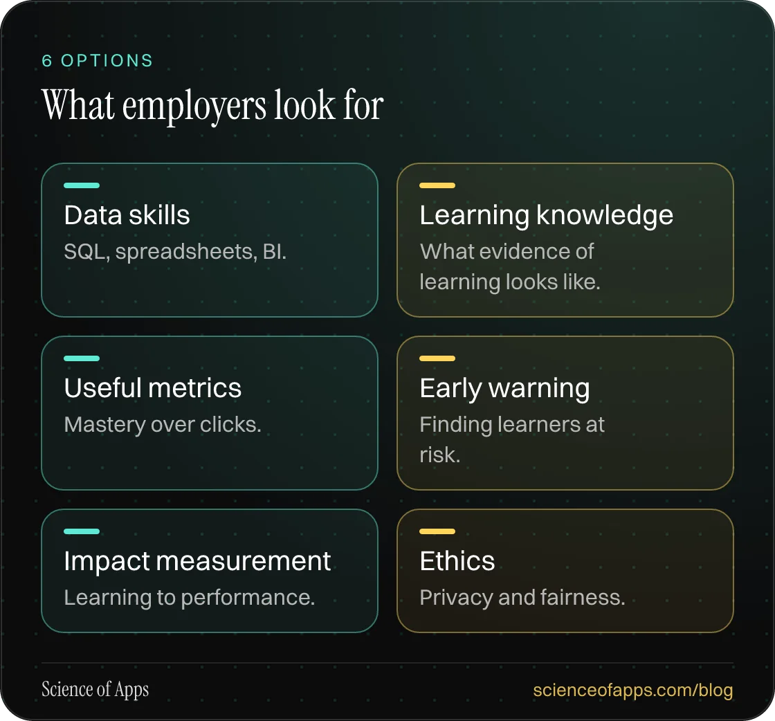 What employers look for: Data skills; Learning knowledge; Useful metrics; Early warning; Impact measurement; Ethics.