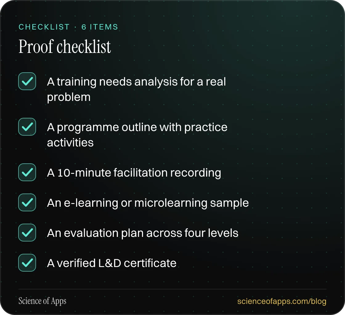 Checklist: Proof checklist — A training needs analysis for a real problem; A programme outline with practice activities; A 10-minute facilitation recording; An e-learning or microlearning sample; An evaluation plan across four levels; A verified L&D certificate.