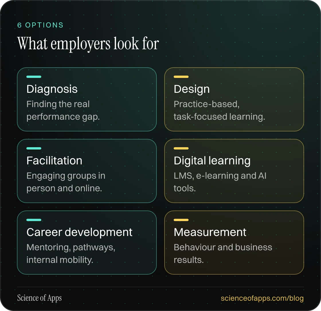 What employers look for: Diagnosis; Design; Facilitation; Digital learning; Career development; Measurement.