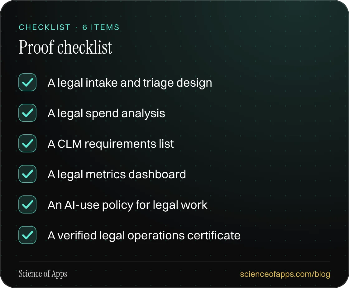 Checklist: Proof checklist — A legal intake and triage design; A legal spend analysis; A CLM requirements list; A legal metrics dashboard; An AI-use policy for legal work; A verified legal operations certificate.