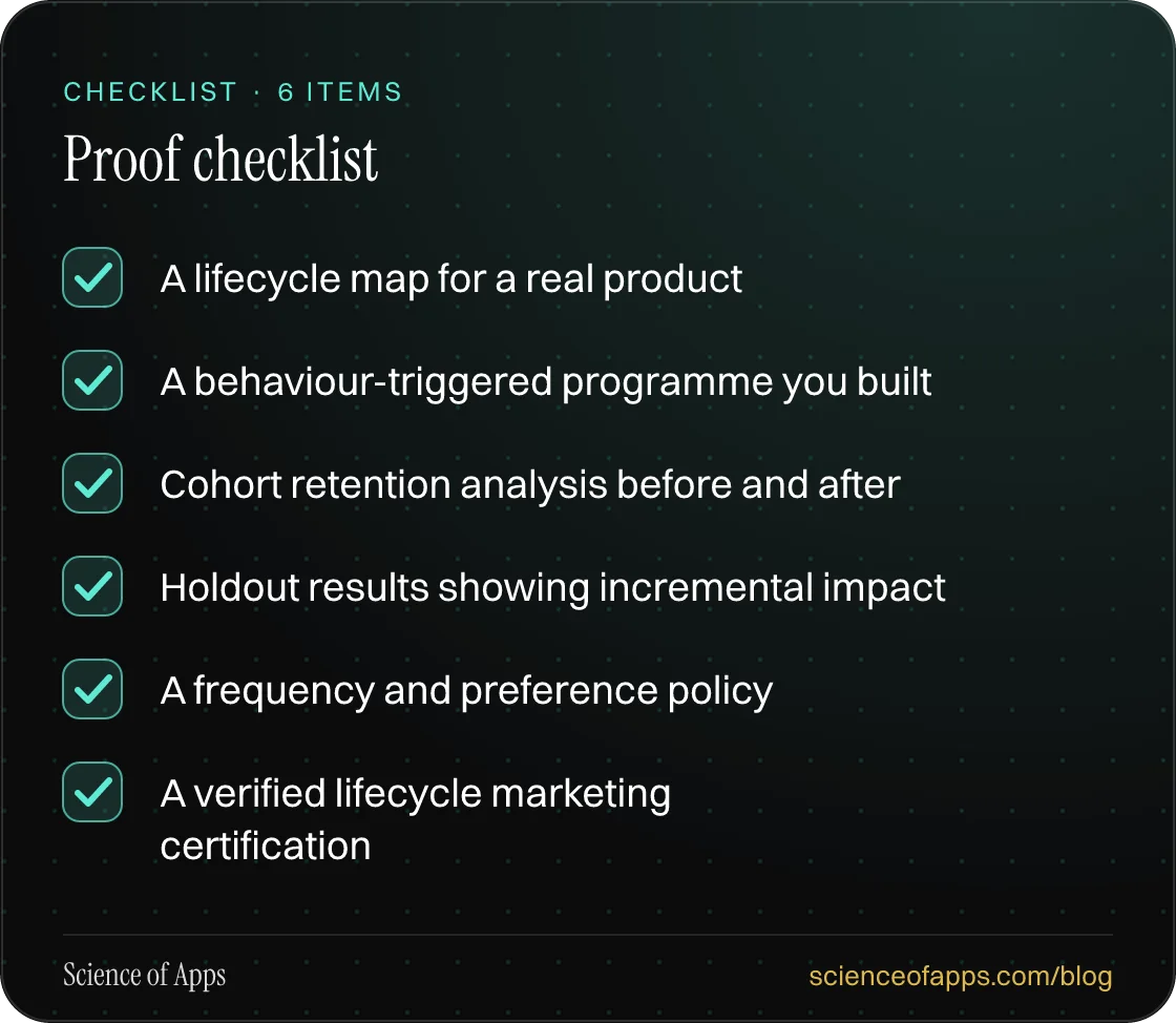 Checklist: Proof checklist — A lifecycle map for a real product; A behaviour-triggered programme you built; Cohort retention analysis before and after; Holdout results showing incremental impact; A frequency and preference policy; A verified lifecycle marketing certification.