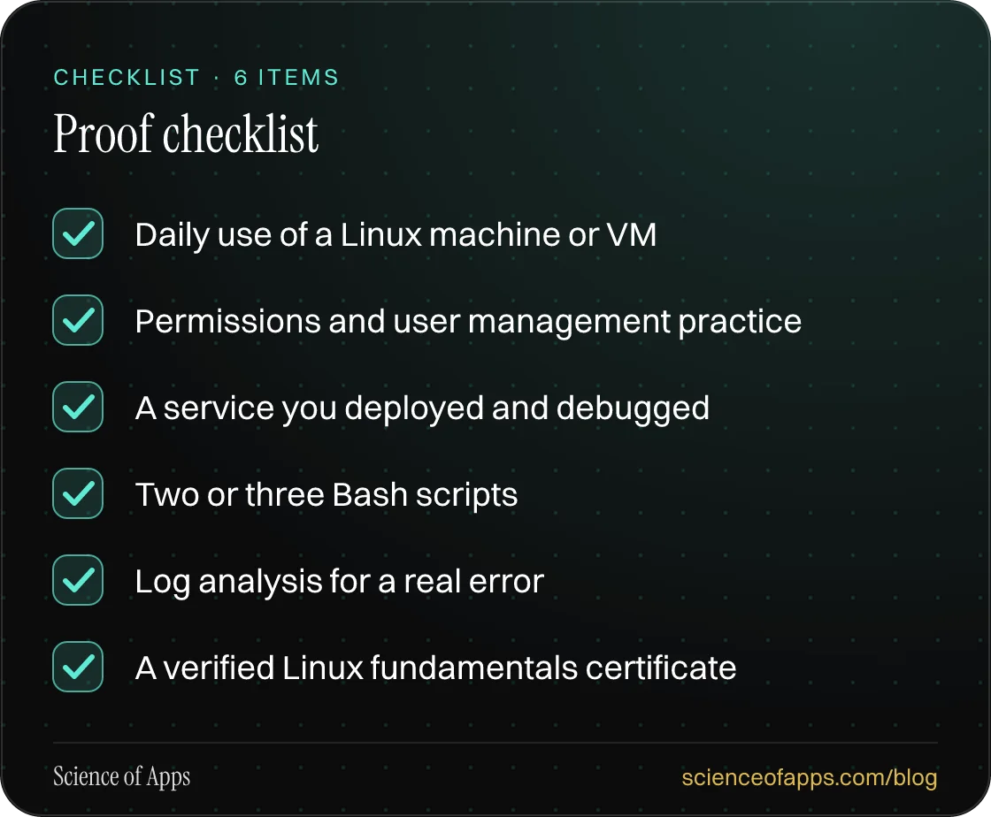 Checklist: Proof checklist — Daily use of a Linux machine or VM; Permissions and user management practice; A service you deployed and debugged; Two or three Bash scripts; Log analysis for a real error; A verified Linux fundamentals certificate.