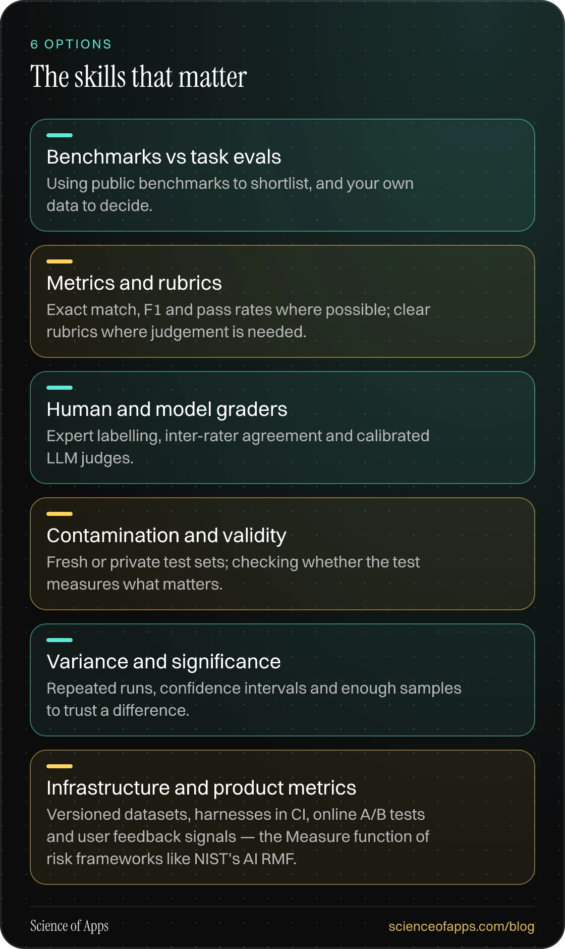 The skills that matter: Benchmarks vs task evals; Metrics and rubrics; Human and model graders; Contamination and validity; Variance and significance; Infrastructure and product metrics.