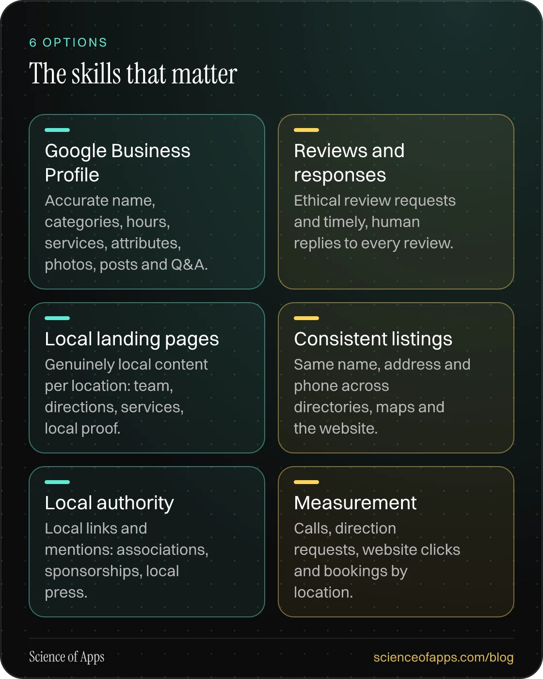 The skills that matter: Google Business Profile; Reviews and responses; Local landing pages; Consistent listings; Local authority; Measurement.