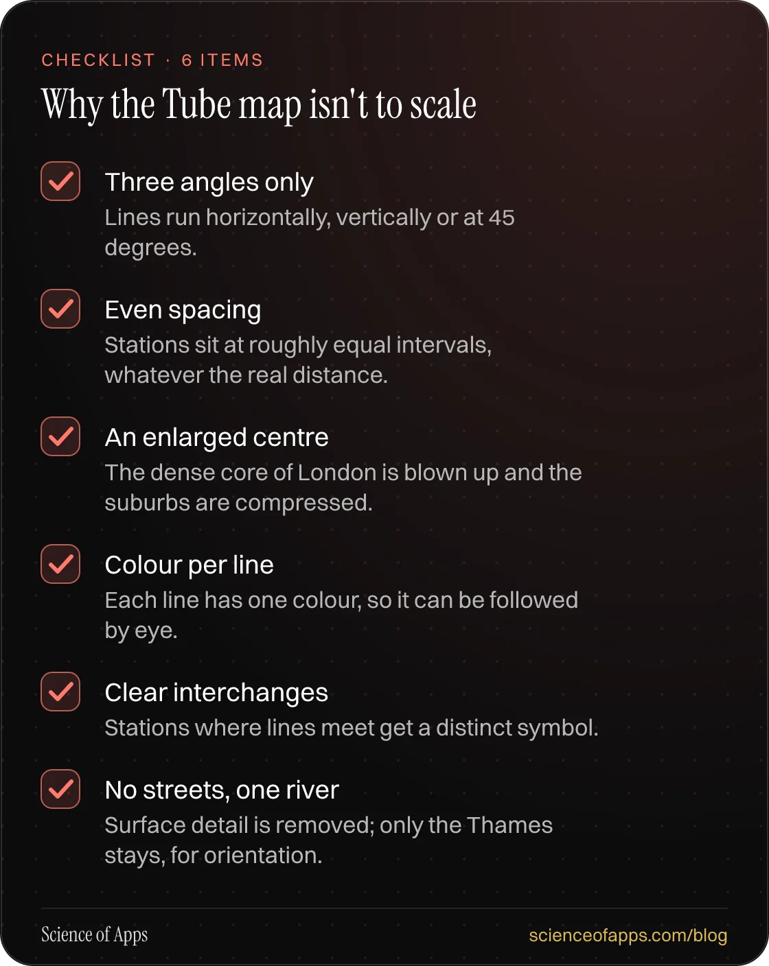 Checklist: Why the Tube map isn't to scale — Three angles only; Even spacing; An enlarged centre; Colour per line; Clear interchanges; No streets, one river.