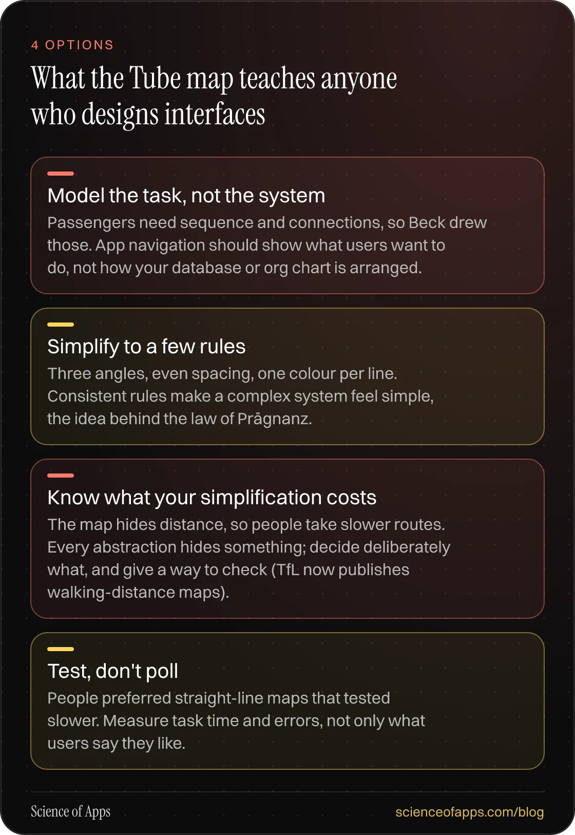 What the Tube map teaches anyone who designs interfaces: Model the task, not the system; Simplify to a few rules; Know what your simplification costs; Test, don't poll.