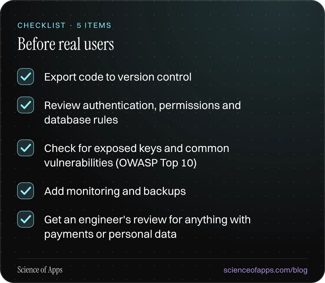 Checklist: Before real users — Export code to version control; Review authentication, permissions and database rules; Check for exposed keys and common vulnerabilities (OWASP Top 10); Add monitoring and backups; Get an engineer's review for anything with payments or personal data.