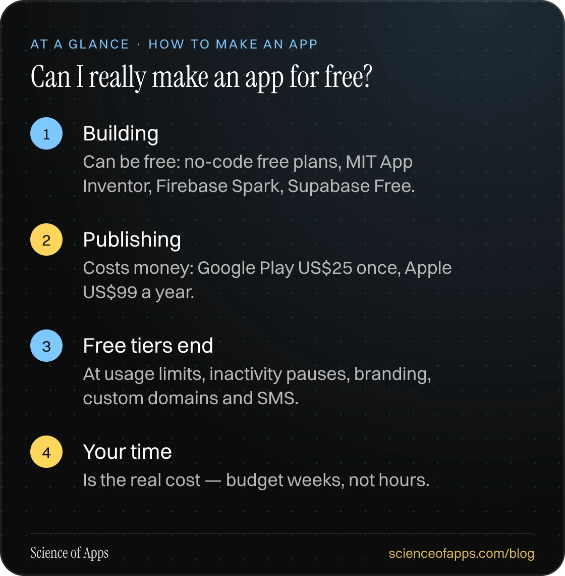 Can I really make an app for free? At a glance: Building; Publishing; Free tiers end; Your time.