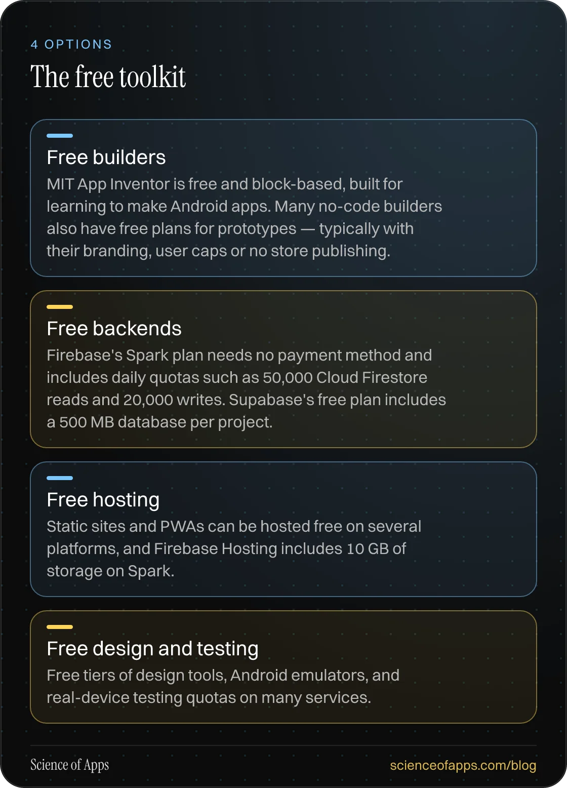 The free toolkit: Free builders; Free backends; Free hosting; Free design and testing.
