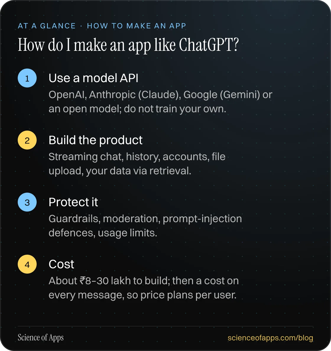 How do I make an app like ChatGPT? At a glance: Use a model API; Build the product; Protect it; Cost.