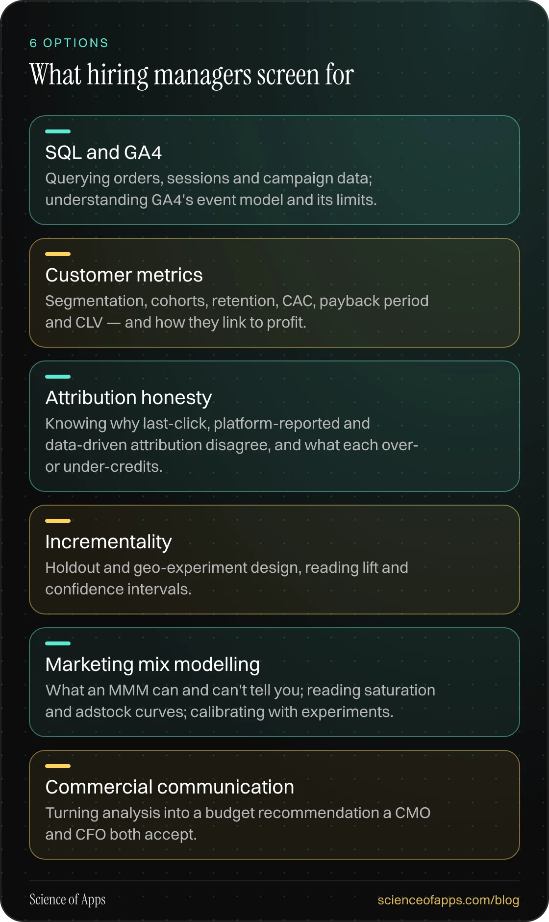 What hiring managers screen for: SQL and GA4; Customer metrics; Attribution honesty; Incrementality; Marketing mix modelling; Commercial communication.