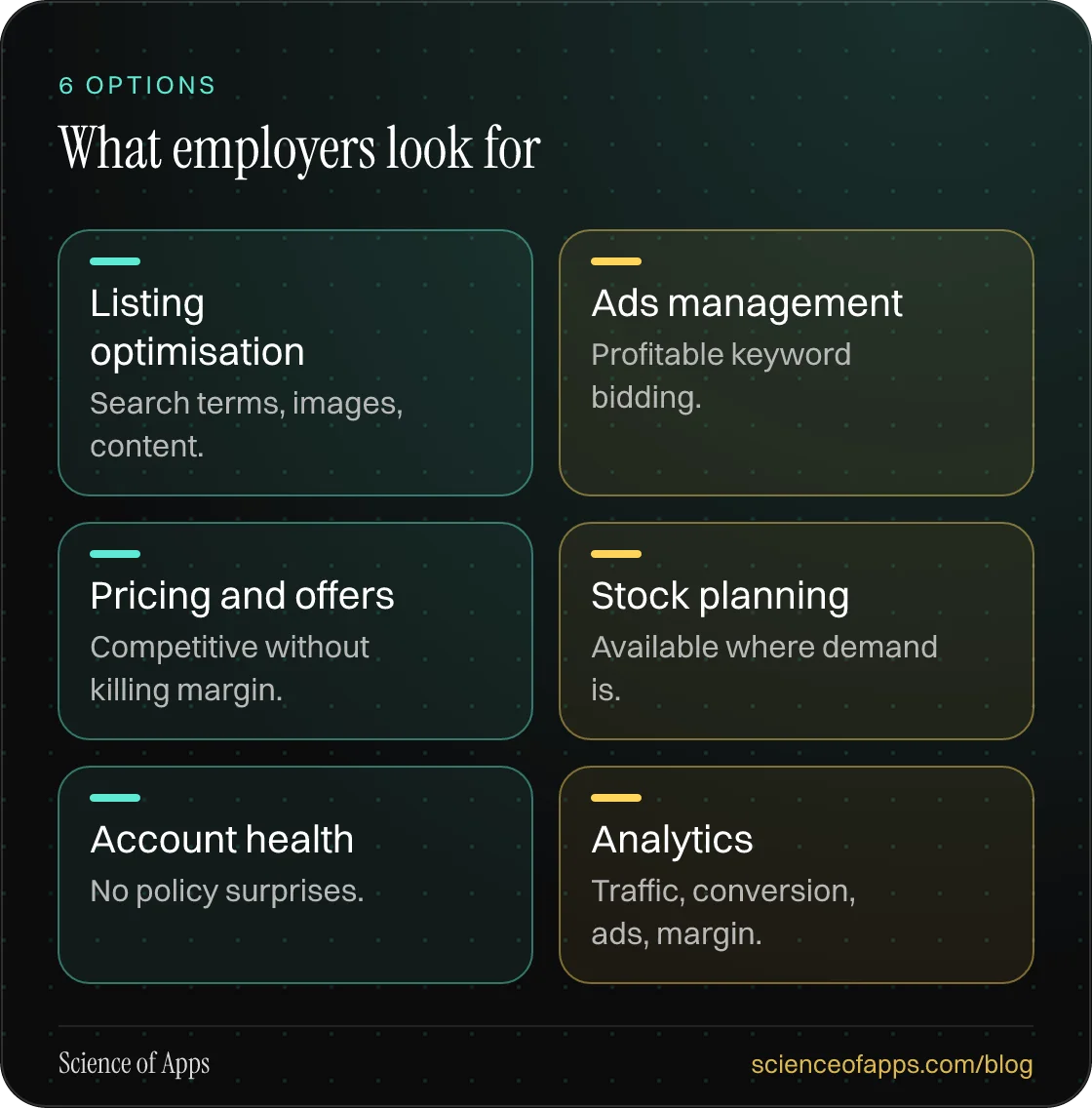 What employers look for: Listing optimisation; Ads management; Pricing and offers; Stock planning; Account health; Analytics.