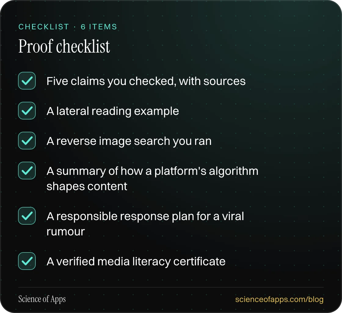 Checklist: Proof checklist — Five claims you checked, with sources; A lateral reading example; A reverse image search you ran; A summary of how a platform's algorithm shapes content; A responsible response plan for a viral rumour; A verified media literacy certificate.