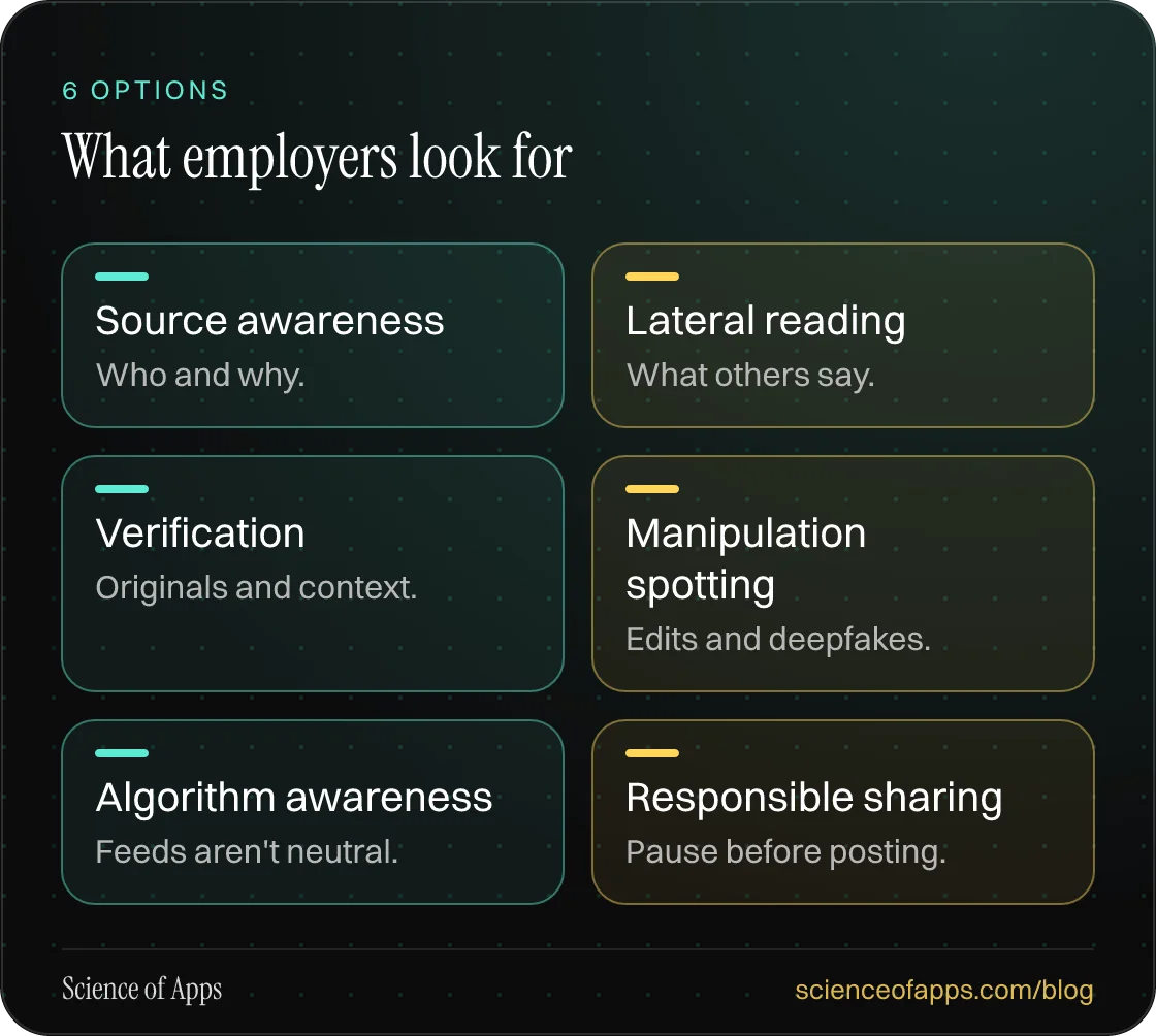 What employers look for: Source awareness; Lateral reading; Verification; Manipulation spotting; Algorithm awareness; Responsible sharing.