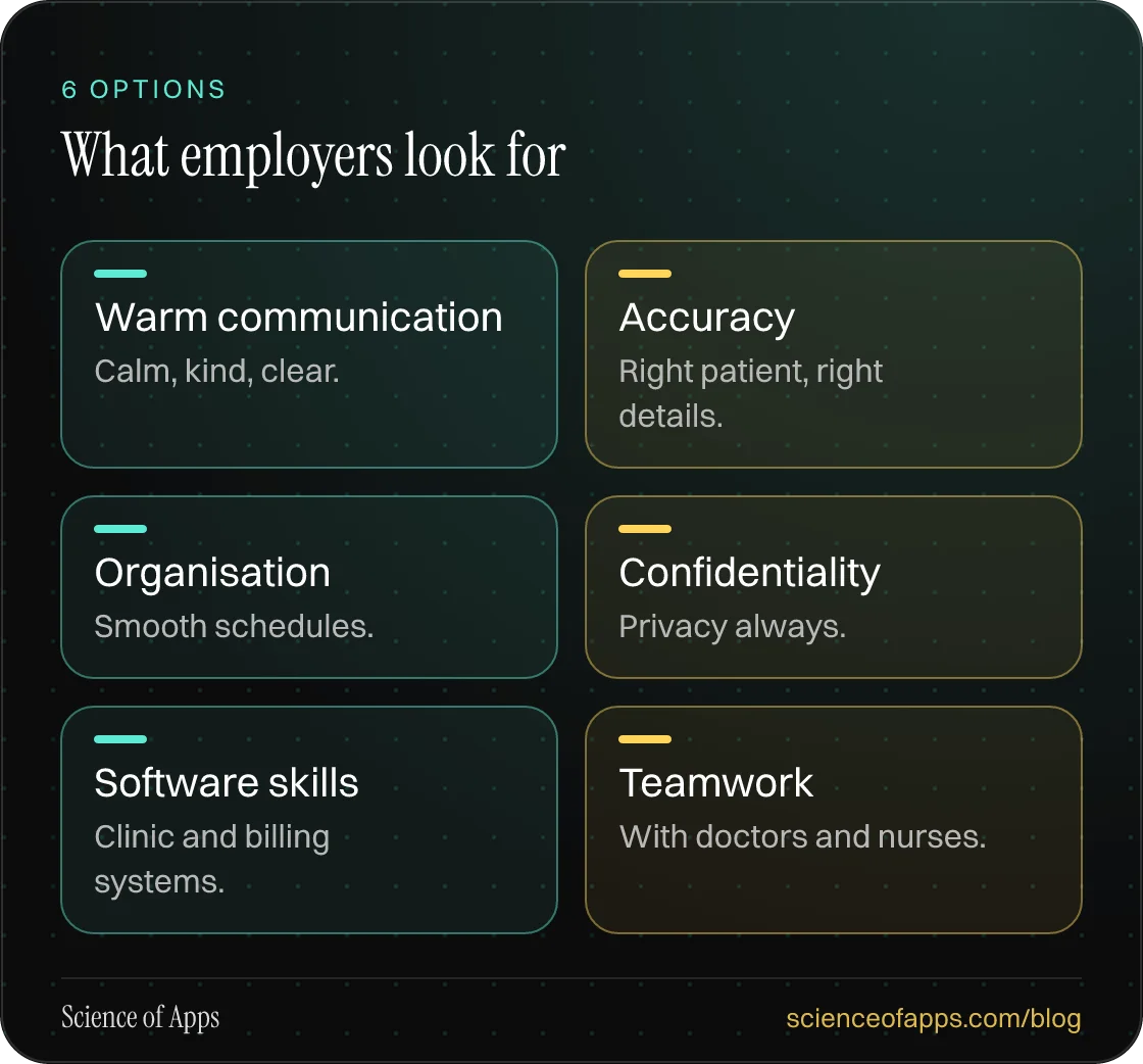 What employers look for: Warm communication; Accuracy; Organisation; Confidentiality; Software skills; Teamwork.