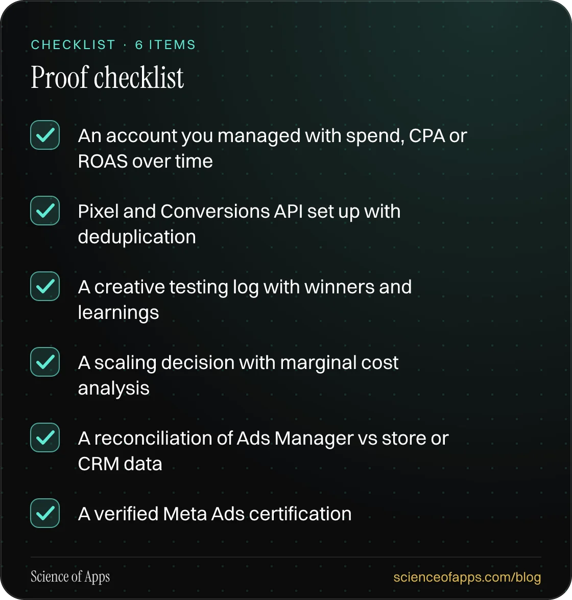 Checklist: Proof checklist — An account you managed with spend, CPA or ROAS over time; Pixel and Conversions API set up with deduplication; A creative testing log with winners and learnings; A scaling decision with marginal cost analysis; A reconciliation of Ads Manager vs store or CRM data; A verif