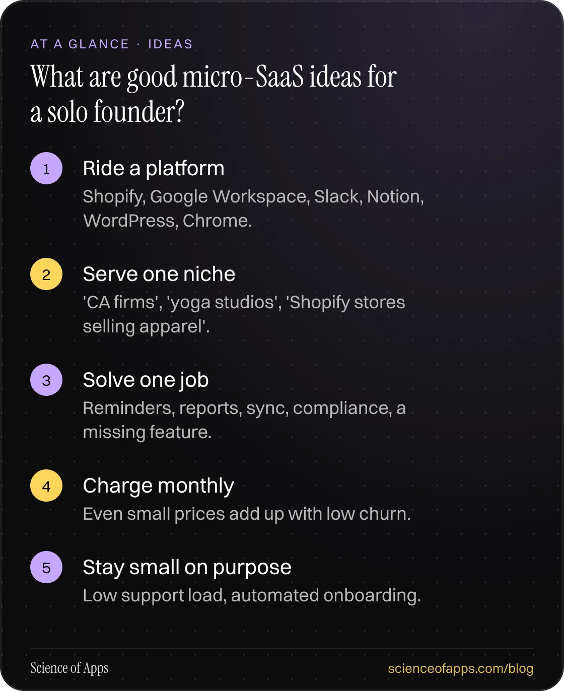 What are good micro-SaaS ideas for a solo founder? At a glance: Ride a platform; Serve one niche; Solve one job; Charge monthly; Stay small on purpose.