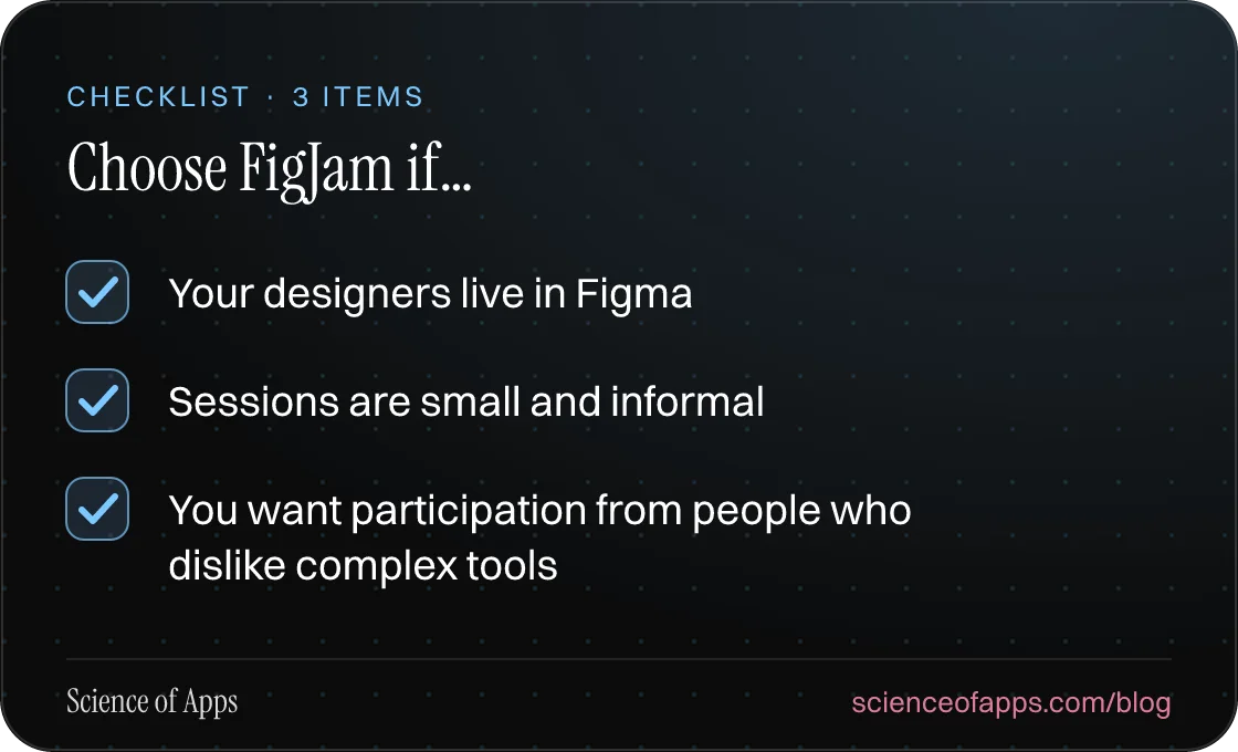 Checklist: Choose FigJam if… — Your designers live in Figma; Sessions are small and informal; You want participation from people who dislike complex tools.