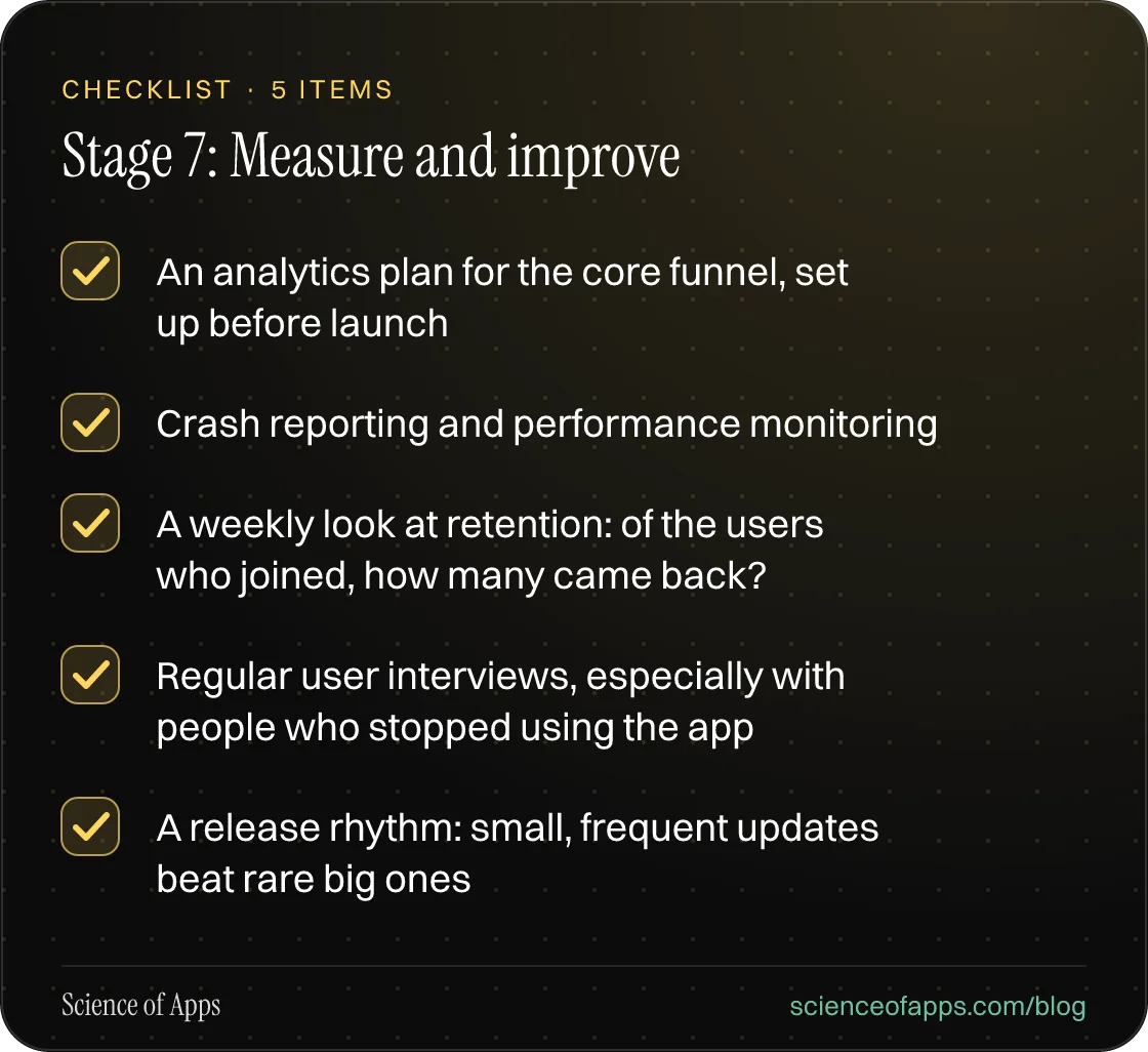 Checklist: Stage 7: Measure and improve — An analytics plan for the core funnel, set up before launch; Crash reporting and performance monitoring; A weekly look at retention: of the users who joined, how many came back?; Regular user interviews, especially with people who stopped using the app; A re