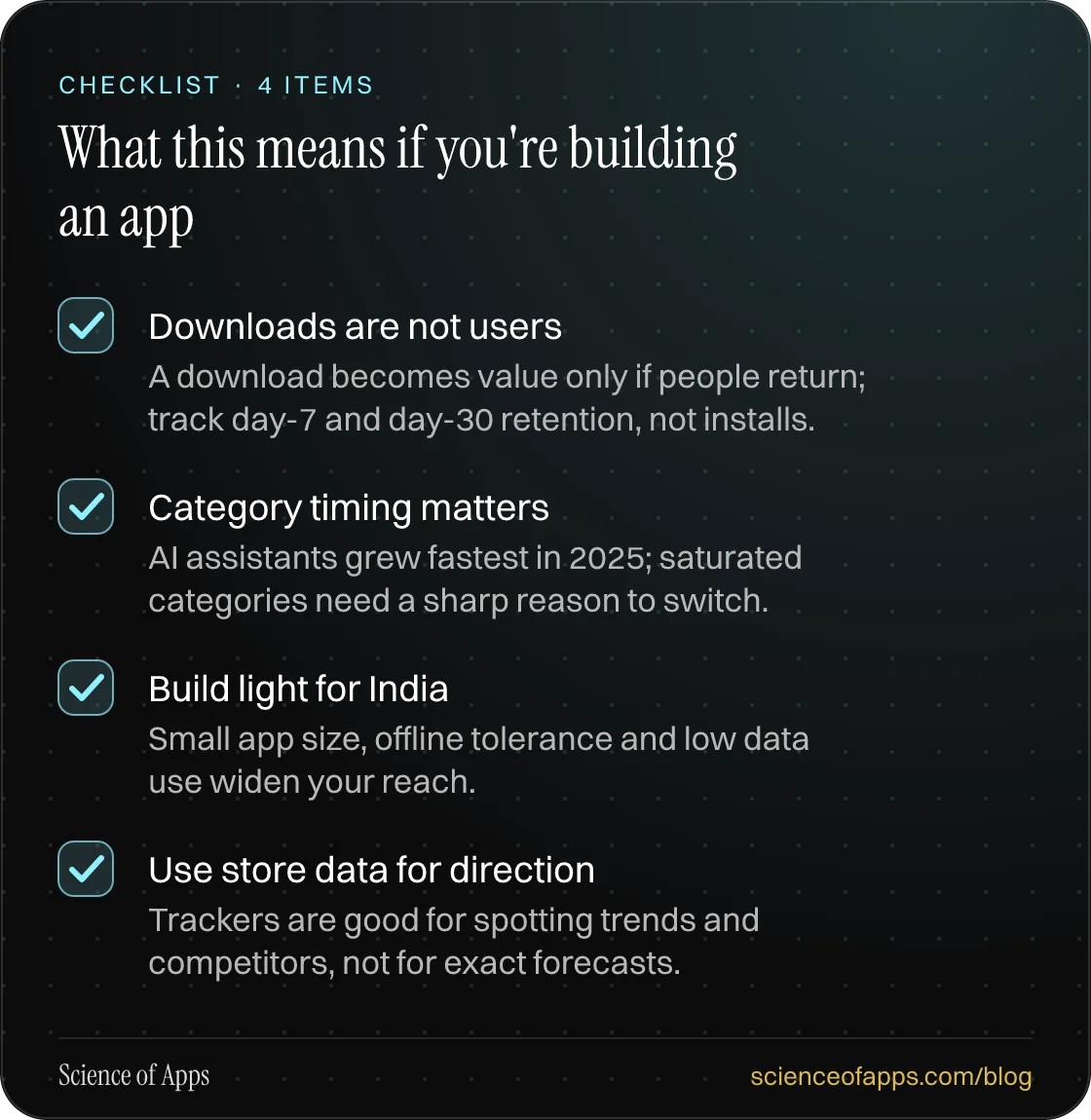Checklist: What this means if you're building an app — Downloads are not users; Category timing matters; Build light for India; Use store data for direction.