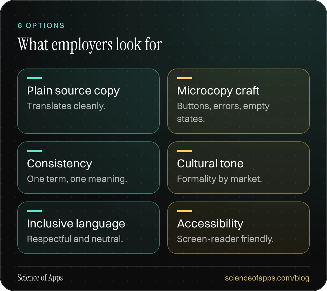 What employers look for: Plain source copy; Microcopy craft; Consistency; Cultural tone; Inclusive language; Accessibility.