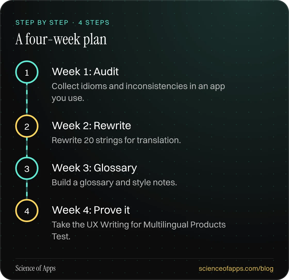 Diagram of 4 steps for a four-week plan: 1. Week 1: Audit; 2. Week 2: Rewrite; 3. Week 3: Glossary; 4. Week 4: Prove it.