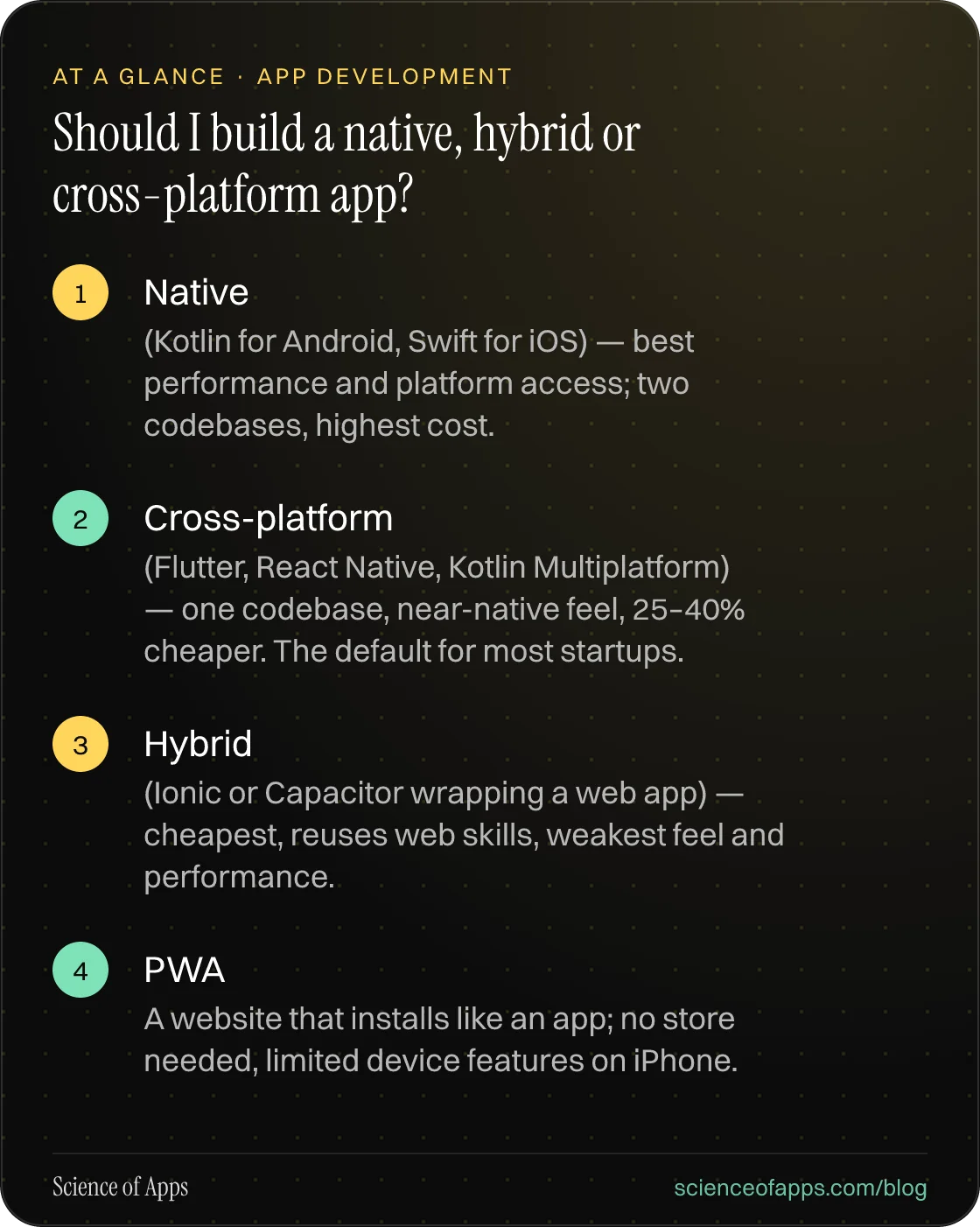 Should I build a native, hybrid or cross-platform app? At a glance: Native; Cross-platform; Hybrid; PWA.
