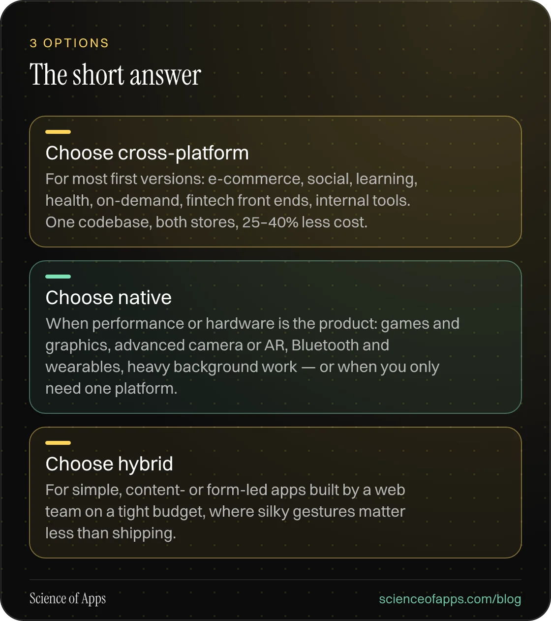 The short answer: Choose cross-platform; Choose native; Choose hybrid.