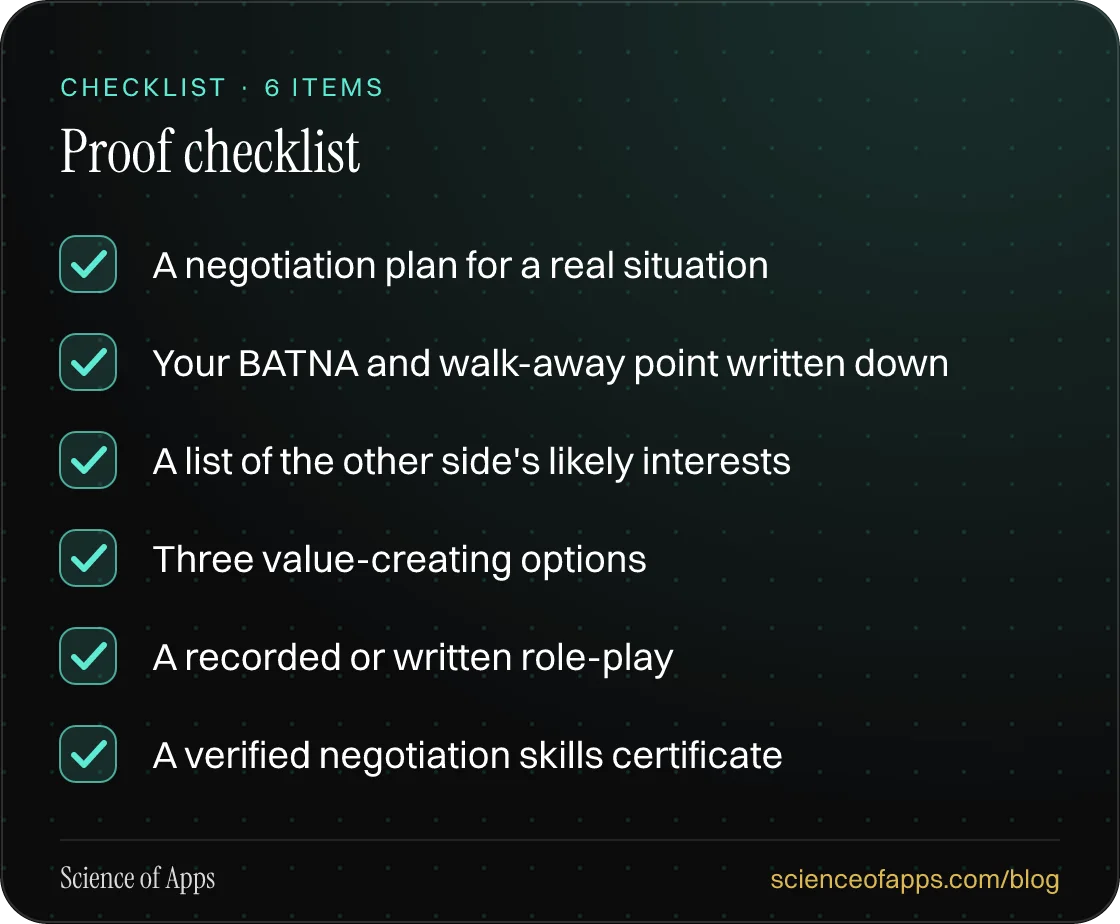 Checklist: Proof checklist — A negotiation plan for a real situation; Your BATNA and walk-away point written down; A list of the other side's likely interests; Three value-creating options; A recorded or written role-play; A verified negotiation skills certificate.