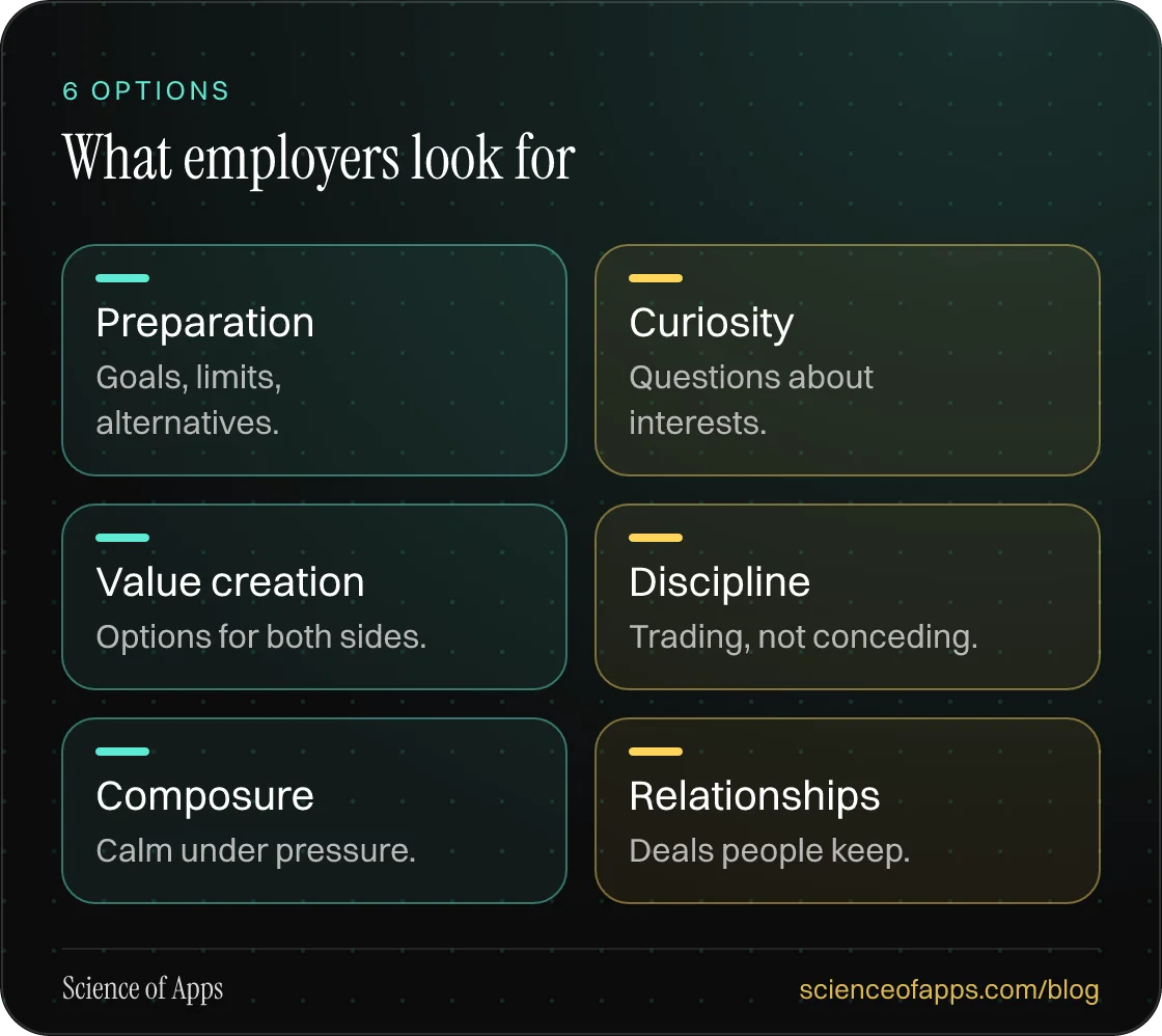 What employers look for: Preparation; Curiosity; Value creation; Discipline; Composure; Relationships.