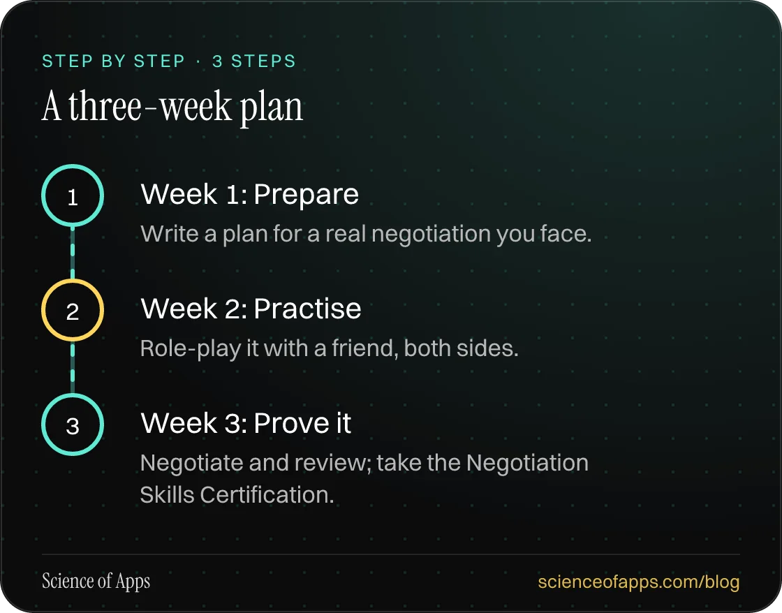 Diagram of 3 steps for a three-week plan: 1. Week 1: Prepare; 2. Week 2: Practise; 3. Week 3: Prove it.