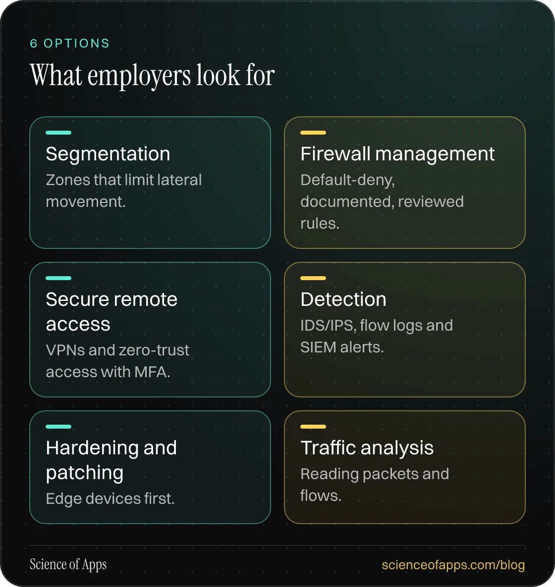 What employers look for: Segmentation; Firewall management; Secure remote access; Detection; Hardening and patching; Traffic analysis.