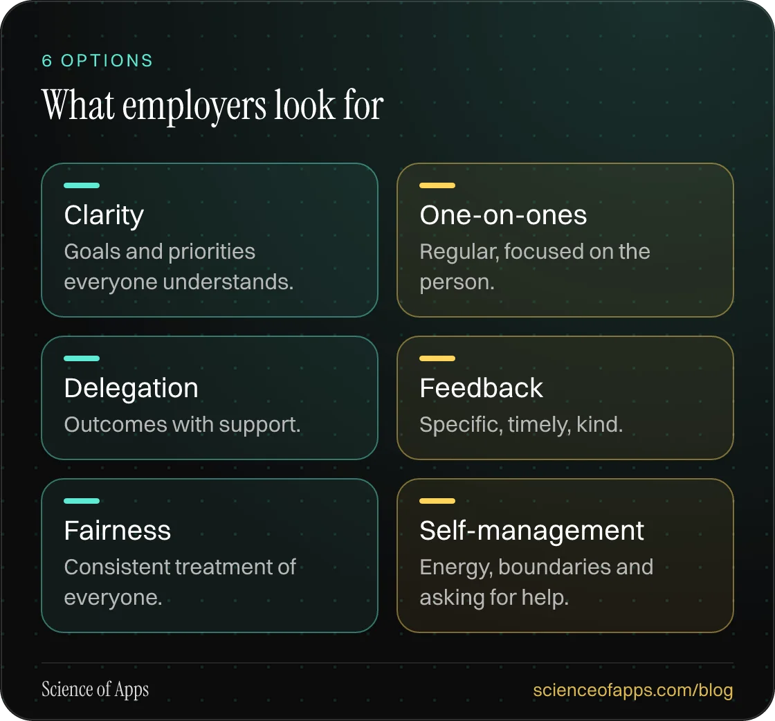 What employers look for: Clarity; One-on-ones; Delegation; Feedback; Fairness; Self-management.