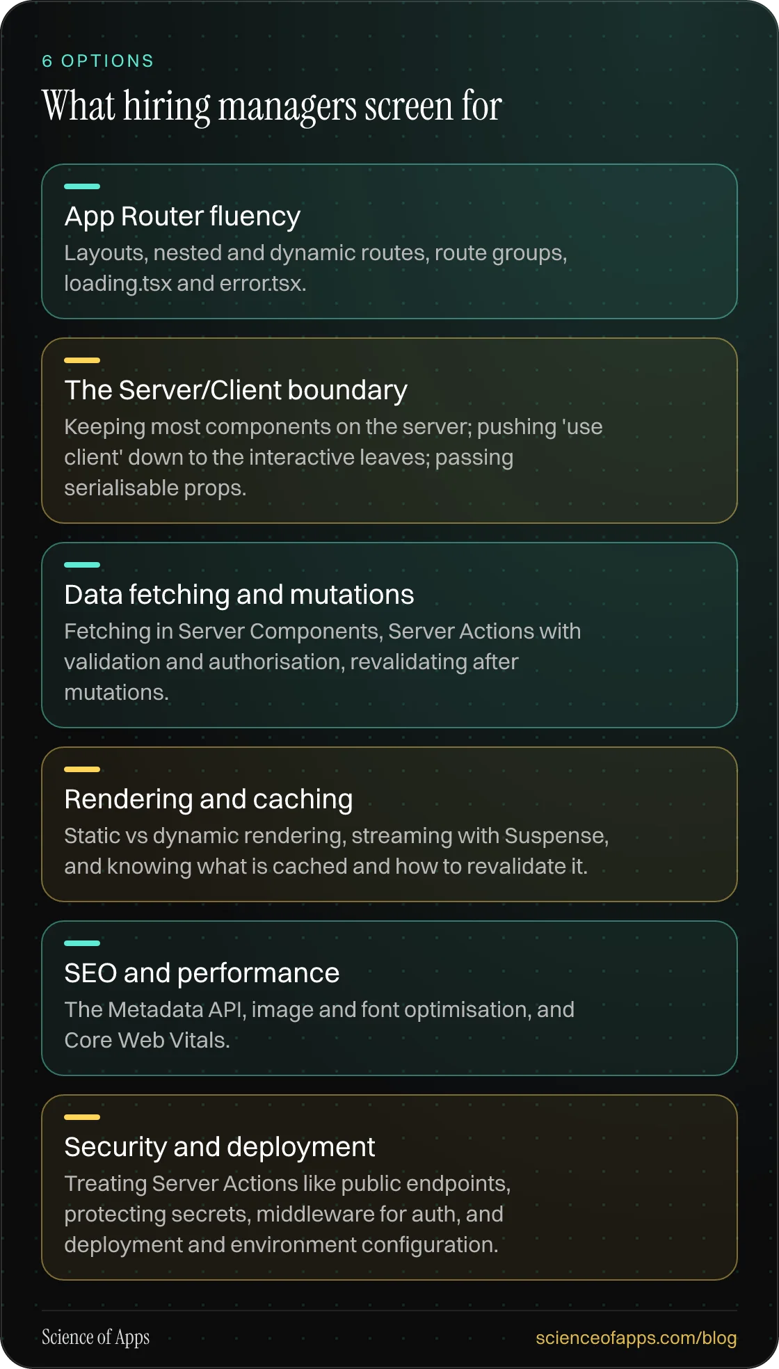 What hiring managers screen for: App Router fluency; The Server/Client boundary; Data fetching and mutations; Rendering and caching; SEO and performance; Security and deployment.