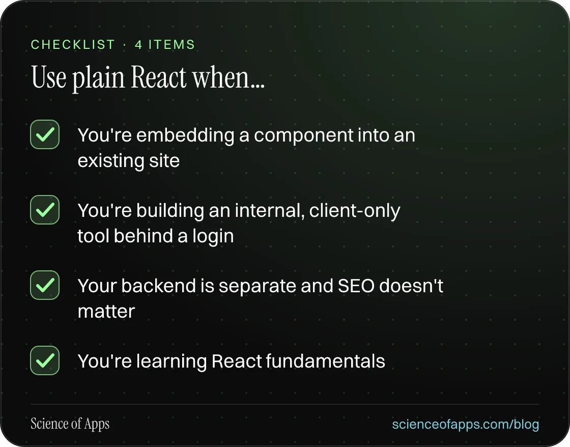 Checklist: Use plain React when… — You're embedding a component into an existing site; You're building an internal, client-only tool behind a login; Your backend is separate and SEO doesn't matter; You're learning React fundamentals.