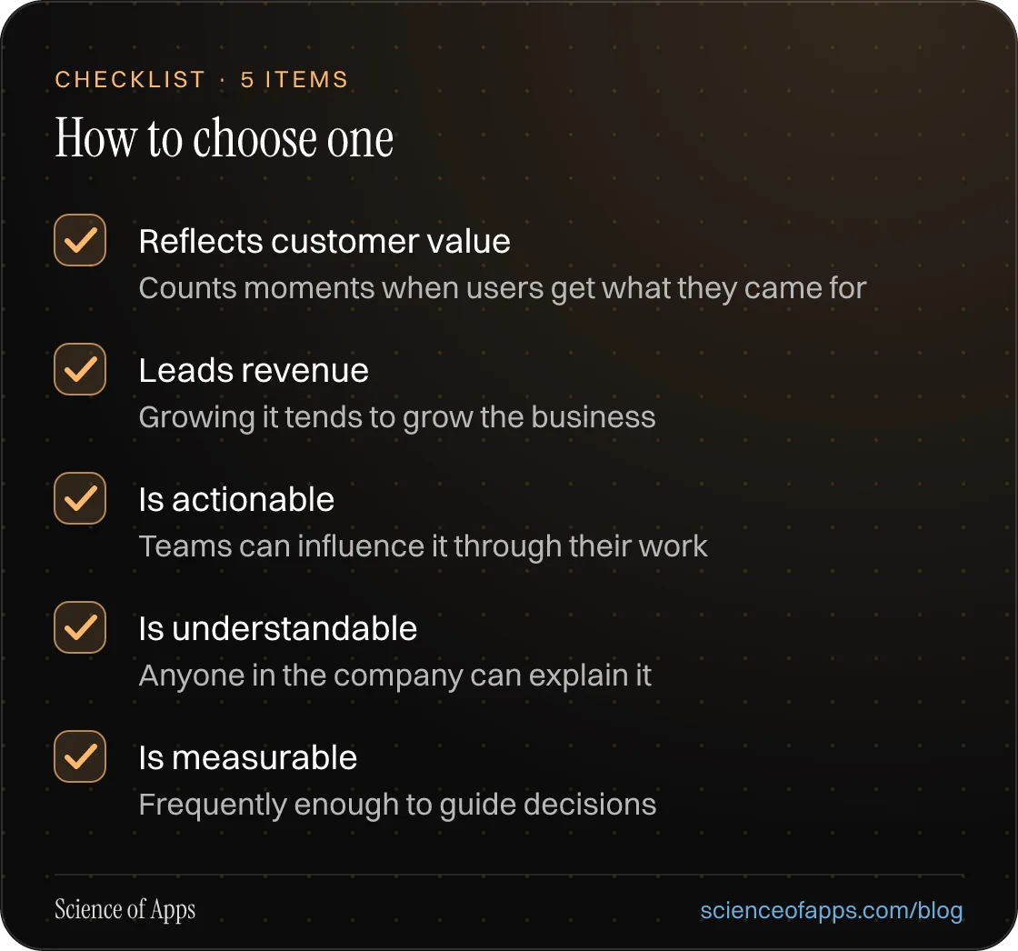 Checklist: How to choose one — Reflects customer value; Leads revenue; Is actionable; Is understandable; Is measurable.