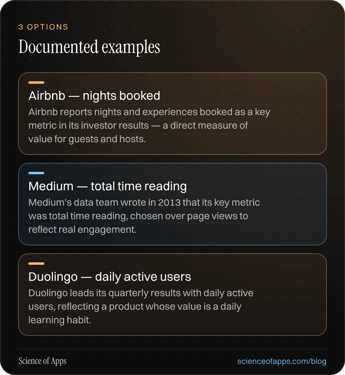 Documented examples: Airbnb — nights booked; Medium — total time reading; Duolingo — daily active users.