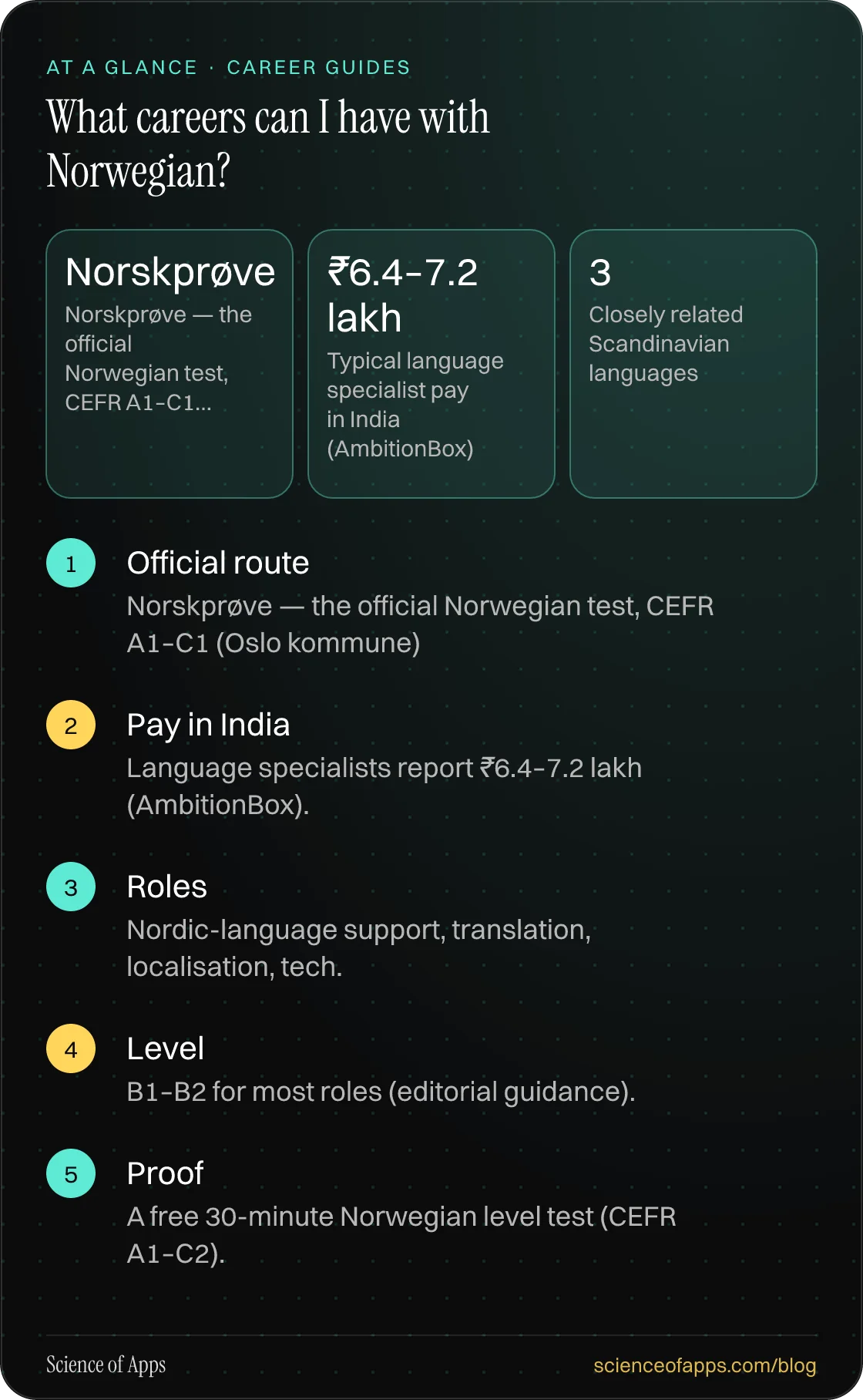 What careers can I have with Norwegian? At a glance: Official route; Pay in India; Roles; Level; Proof.