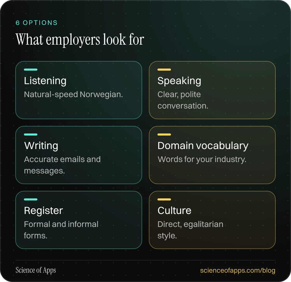 What employers look for: Listening; Speaking; Writing; Domain vocabulary; Register; Culture.