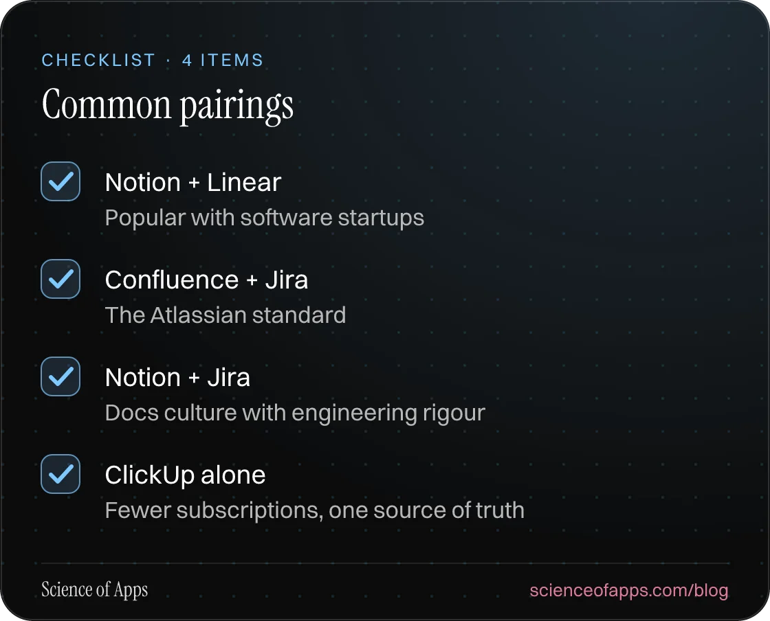 Checklist: Common pairings — Notion + Linear; Confluence + Jira; Notion + Jira; ClickUp alone.