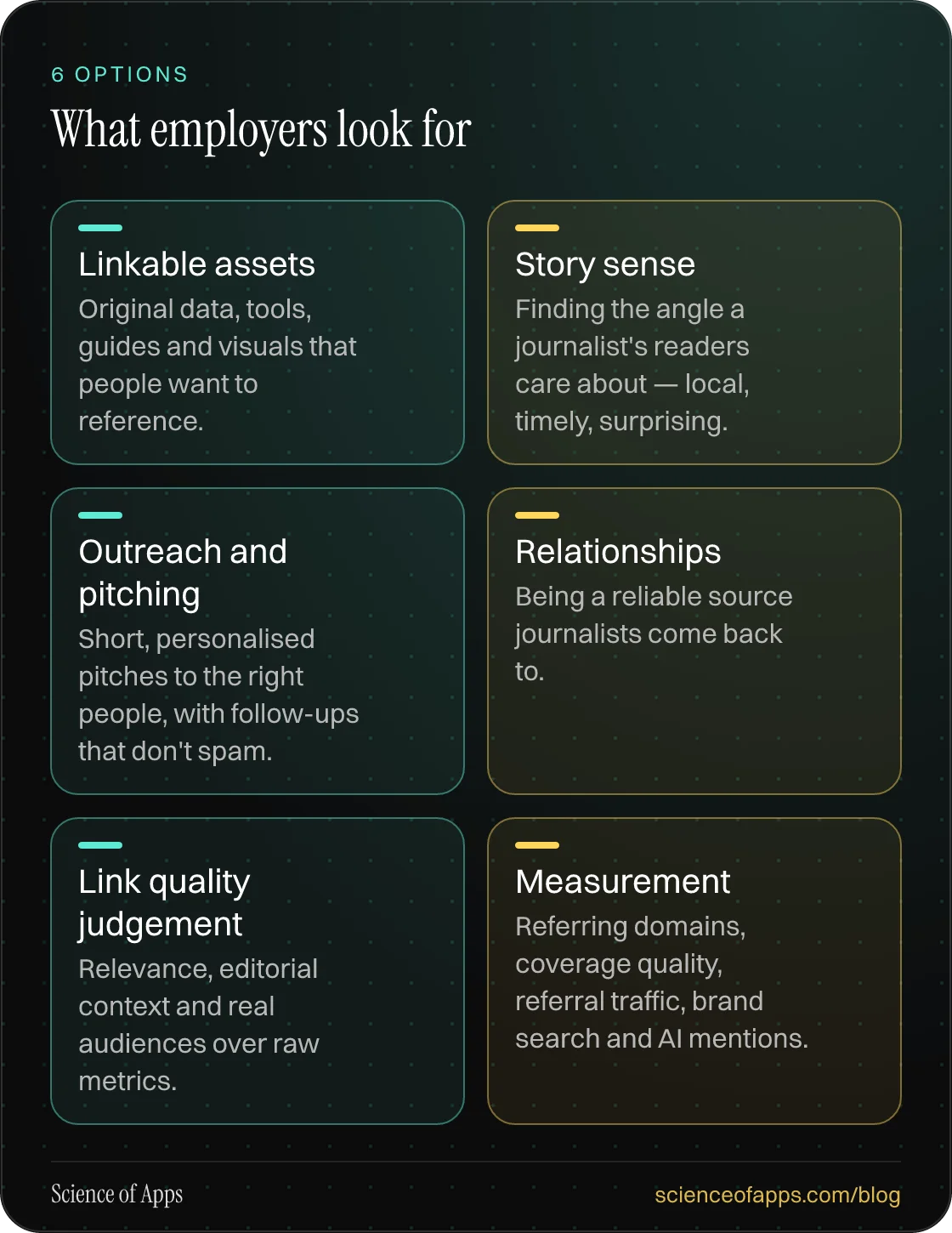 What employers look for: Linkable assets; Story sense; Outreach and pitching; Relationships; Link quality judgement; Measurement.