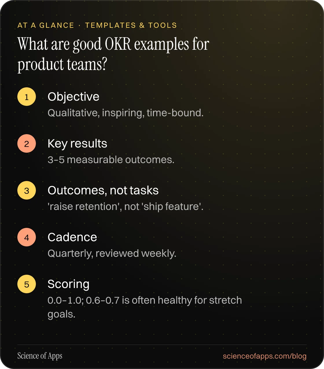What are good OKR examples for product teams? At a glance: Objective; Key results; Outcomes, not tasks; Cadence; Scoring.