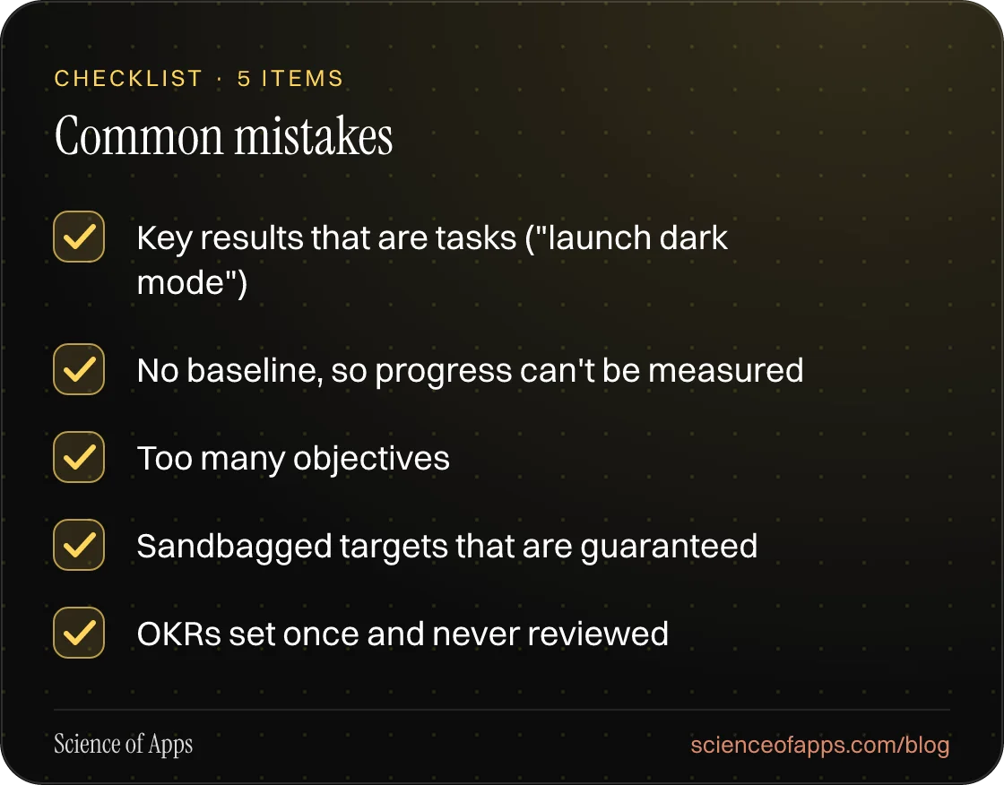 Checklist: Common mistakes — Key results that are tasks ("launch dark mode"); No baseline, so progress can't be measured; Too many objectives; Sandbagged targets that are guaranteed; OKRs set once and never reviewed.