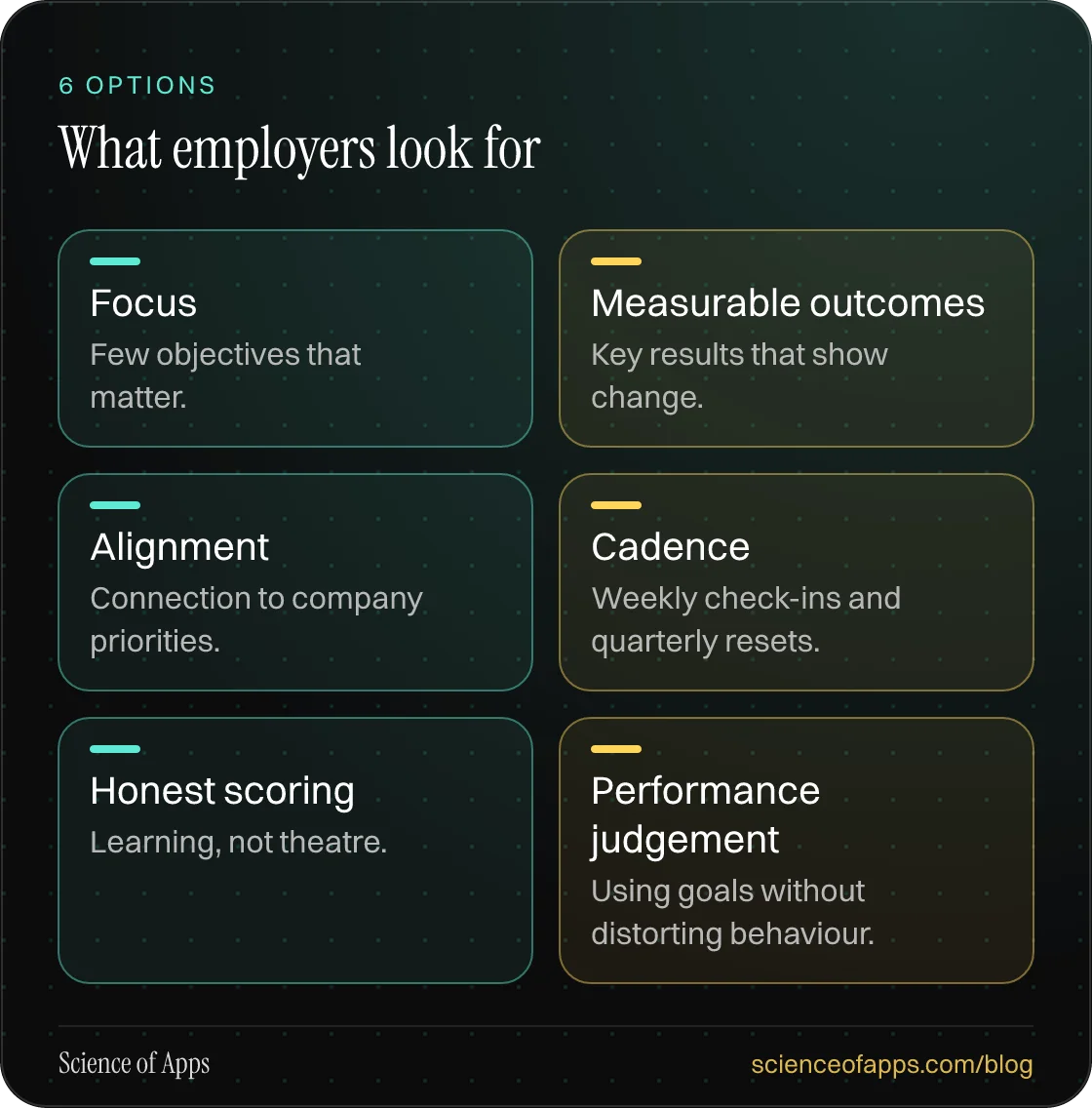 What employers look for: Focus; Measurable outcomes; Alignment; Cadence; Honest scoring; Performance judgement.