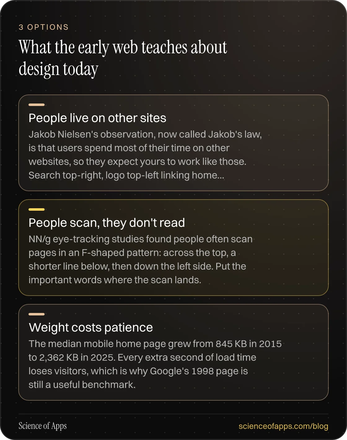 What the early web teaches about design today: People live on other sites; People scan, they don't read; Weight costs patience.