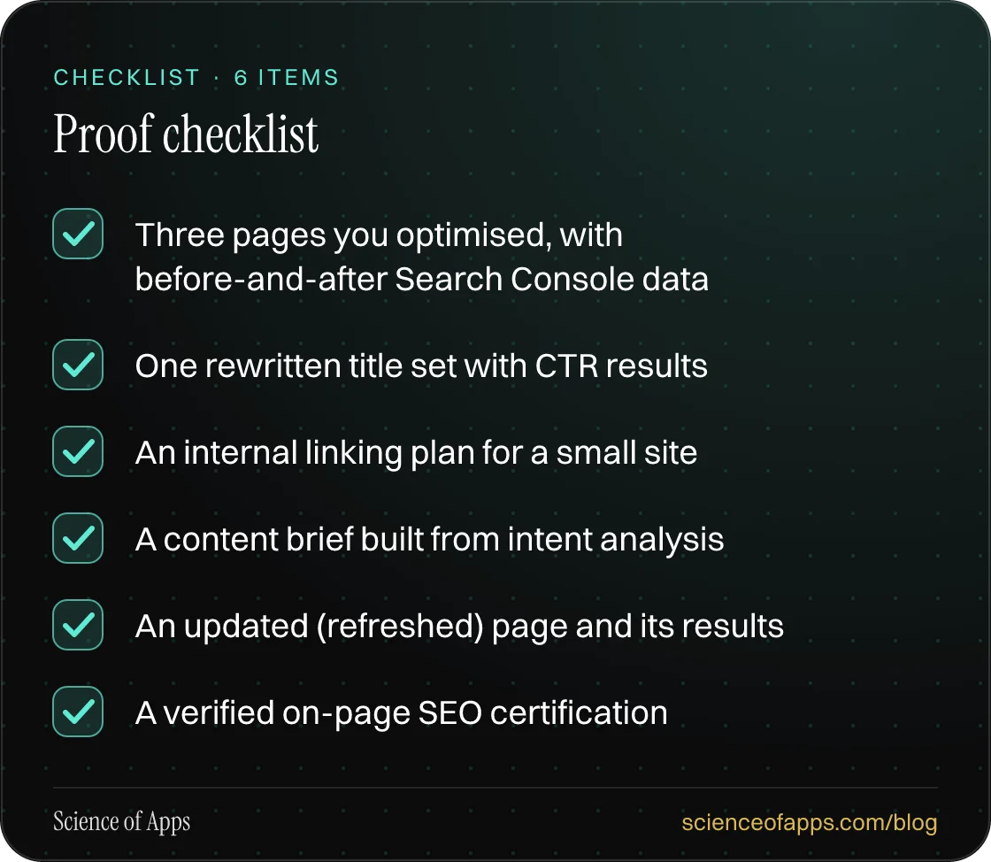 Checklist: Proof checklist — Three pages you optimised, with before-and-after Search Console data; One rewritten title set with CTR results; An internal linking plan for a small site; A content brief built from intent analysis; An updated (refreshed) page and its results; A verified on-page SEO cert