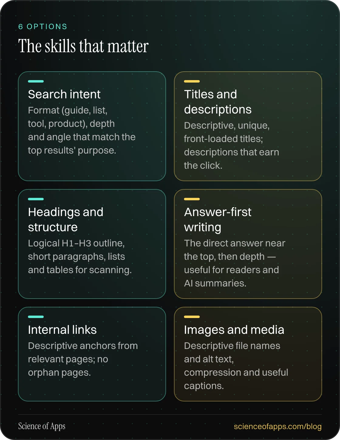 The skills that matter: Search intent; Titles and descriptions; Headings and structure; Answer-first writing; Internal links; Images and media.